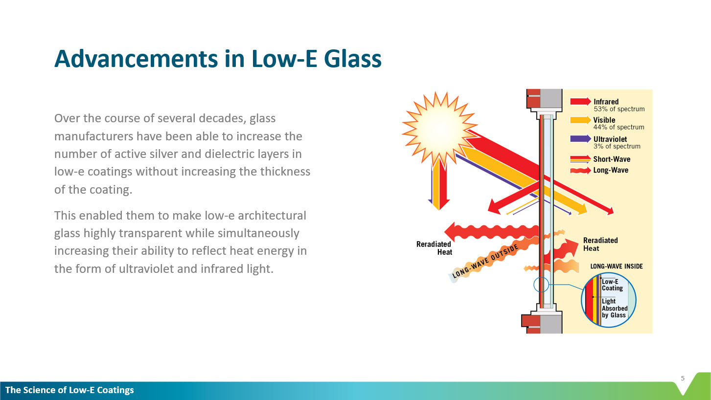 The Science of LowE Coatings